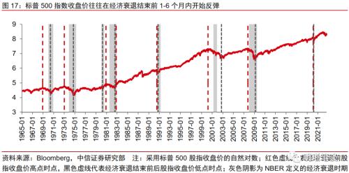 美国经济走到哪了?