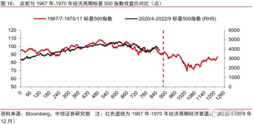 美国经济走到哪了?