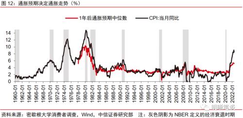 美国经济走到哪了?