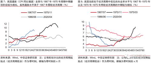 美国经济走到哪了?