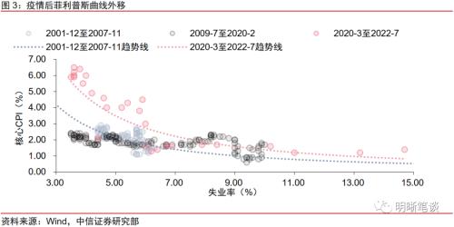 美国经济走到哪了?