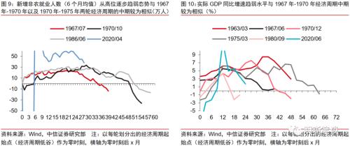 美国经济走到哪了?