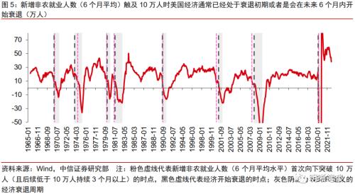 美国经济走到哪了?