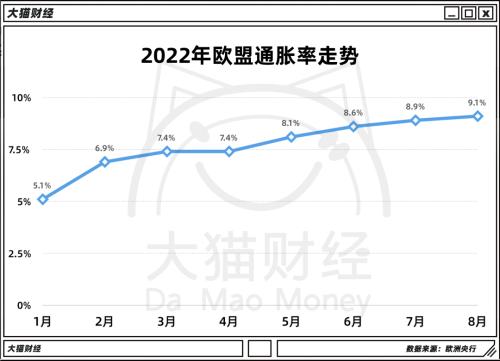 电价一年涨10倍，物价爆表，供暖费交不起，欧洲被俄罗斯折腾惨了……
