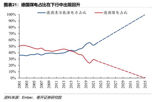 欧洲能源危机的因与果