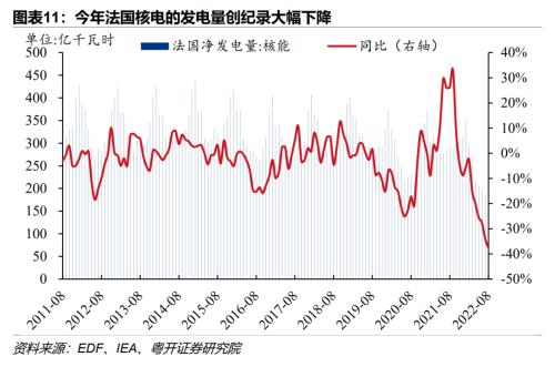 欧洲能源危机的因与果