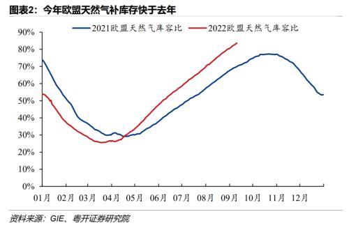 欧洲能源危机的因与果