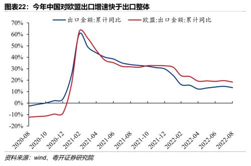欧洲能源危机的因与果