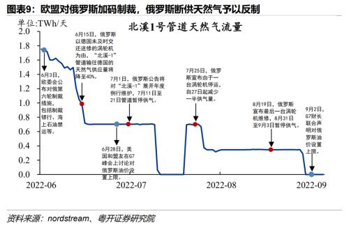 欧洲能源危机的因与果