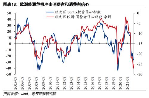 欧洲能源危机的因与果