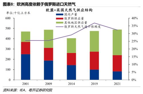 欧洲能源危机的因与果