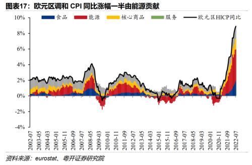 欧洲能源危机的因与果