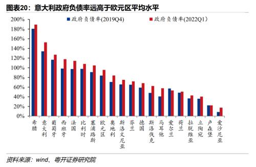 欧洲能源危机的因与果