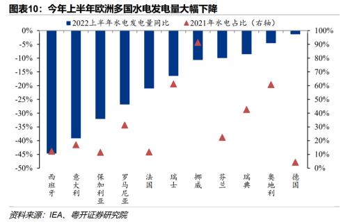 欧洲能源危机的因与果