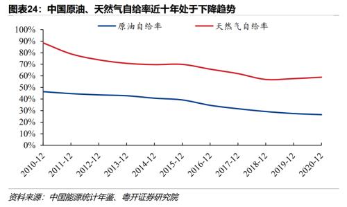 欧洲能源危机的因与果