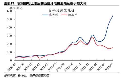欧洲能源危机的因与果
