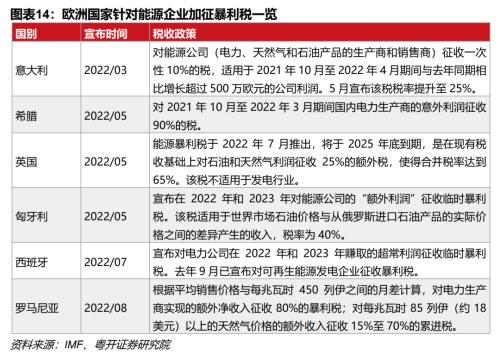 欧洲能源危机的因与果