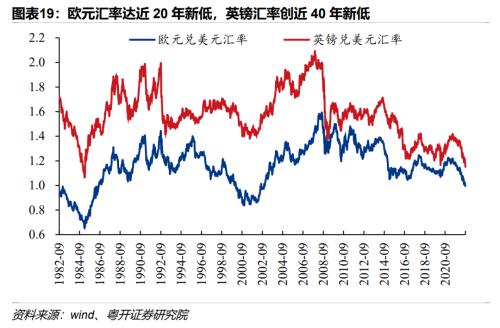 欧洲能源危机的因与果