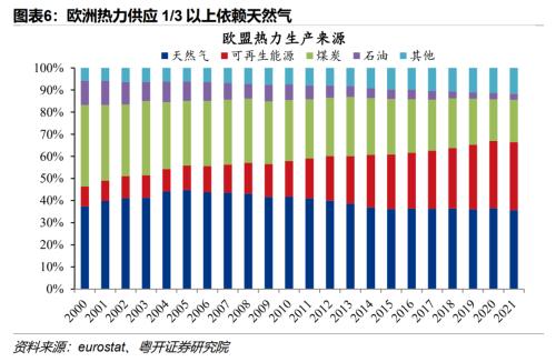 欧洲能源危机的因与果