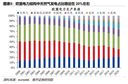 欧洲能源危机的因与果