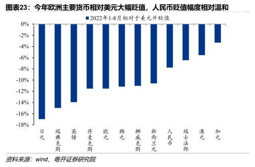 欧洲能源危机的因与果