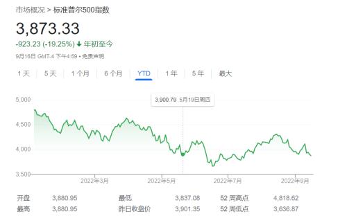 顶级投行：堪比金融危机 美股恐怕还要再跌25%
