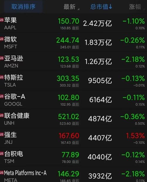 昨夜巨头闪崩!股价重挫超20%,发生了什么?美股创近2月新低,热门中概股也大跌