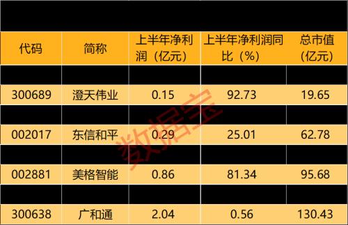 跌幅创历史，全球快递巨头大跌21%！美股“大空头”发出警告，熊市将延续！工信部研究推进eSIM应用，