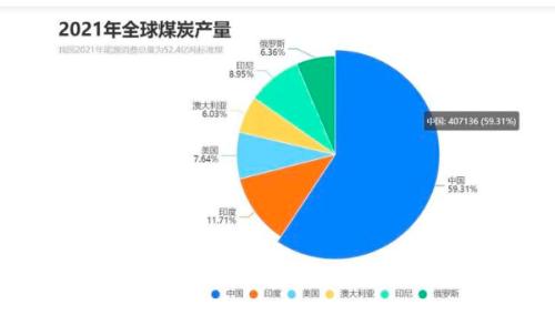 全球抢煤热潮涌现,煤老板又行了?