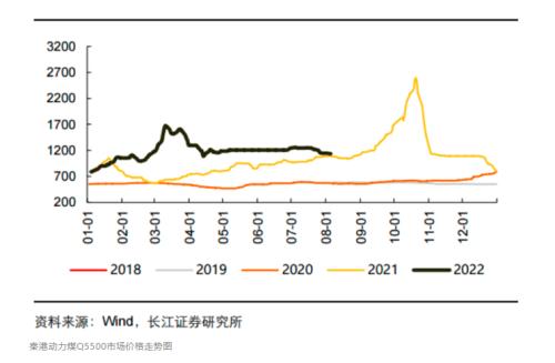 全球抢煤热潮涌现,煤老板又行了?