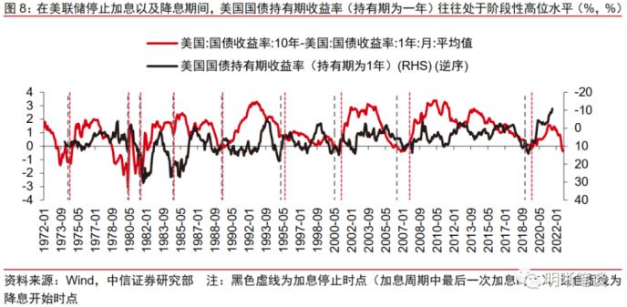 “沃尔克时刻”的启示：此轮衰退较难避免，或以温和衰退落幕