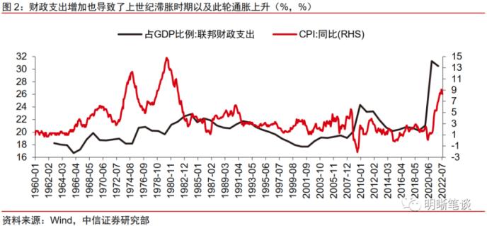 “沃尔克时刻”的启示：此轮衰退较难避免，或以温和衰退落幕