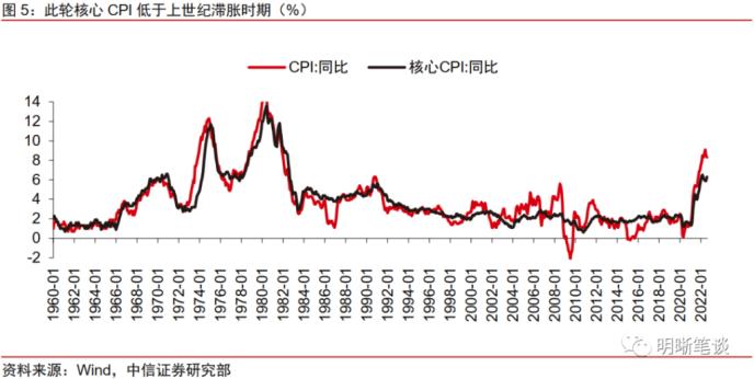 “沃尔克时刻”的启示：此轮衰退较难避免，或以温和衰退落幕