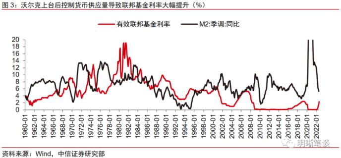 “沃尔克时刻”的启示：此轮衰退较难避免，或以温和衰退落幕