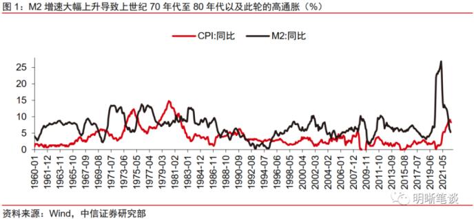 “沃尔克时刻”的启示：此轮衰退较难避免，或以温和衰退落幕