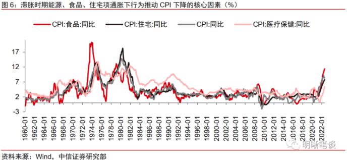 “沃尔克时刻”的启示：此轮衰退较难避免，或以温和衰退落幕