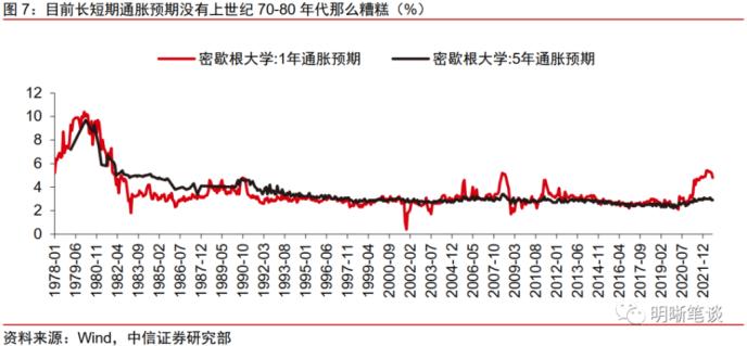 “沃尔克时刻”的启示：此轮衰退较难避免，或以温和衰退落幕