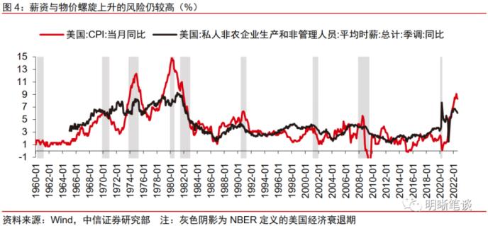 “沃尔克时刻”的启示：此轮衰退较难避免，或以温和衰退落幕