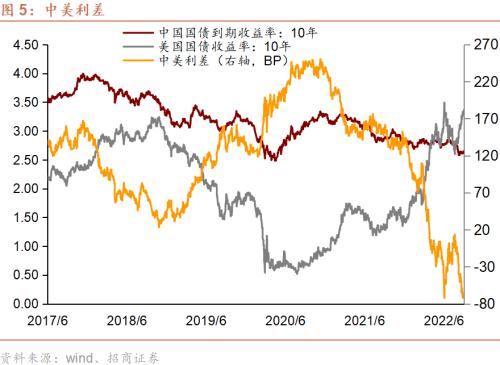 【招商证券谢亚轩】美国通胀顽疾难愈——跨境资本流动形势监测双周报第15期