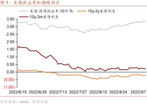 【招商证券谢亚轩】美国通胀顽疾难愈——跨境资本流动形势监测双周报第15期