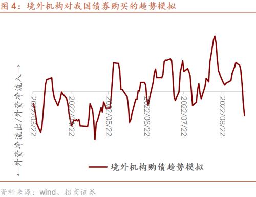 【招商证券谢亚轩】美国通胀顽疾难愈——跨境资本流动形势监测双周报第15期