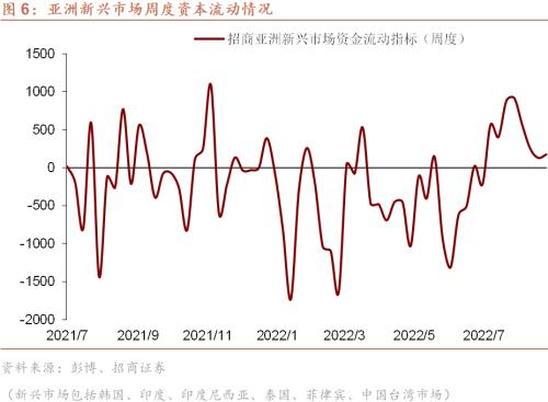 【招商证券谢亚轩】美国通胀顽疾难愈——跨境资本流动形势监测双周报第15期