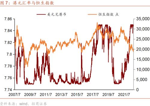 【招商证券谢亚轩】美国通胀顽疾难愈——跨境资本流动形势监测双周报第15期
