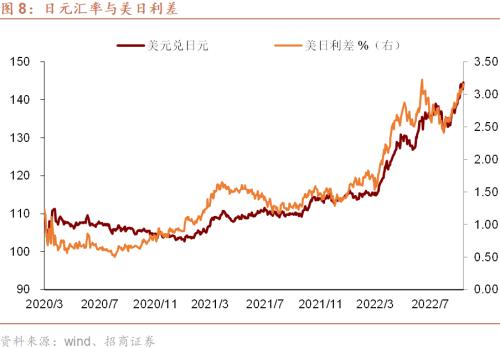 【招商证券谢亚轩】美国通胀顽疾难愈——跨境资本流动形势监测双周报第15期
