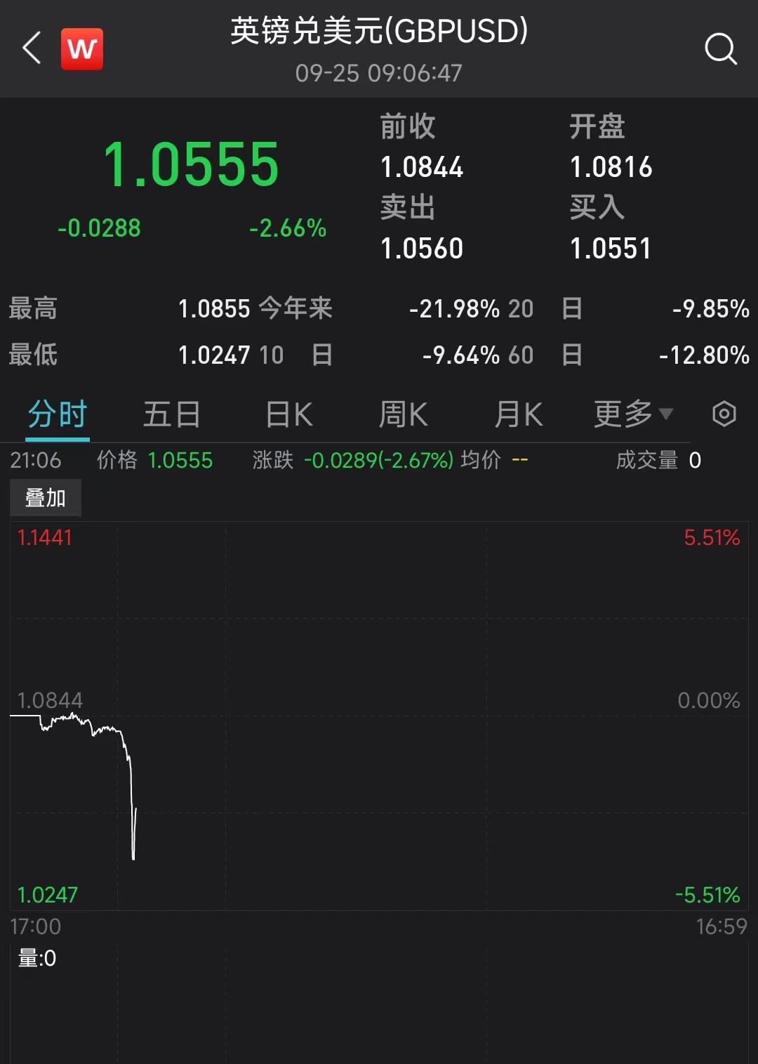 英镑