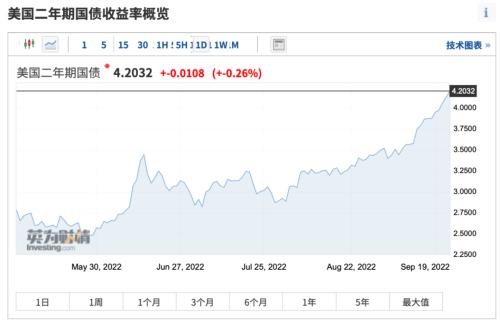 暴跌20万亿！美股遭遇惨烈时刻，华尔街警告：第三次债券熊市要来了！印度打光7000亿，