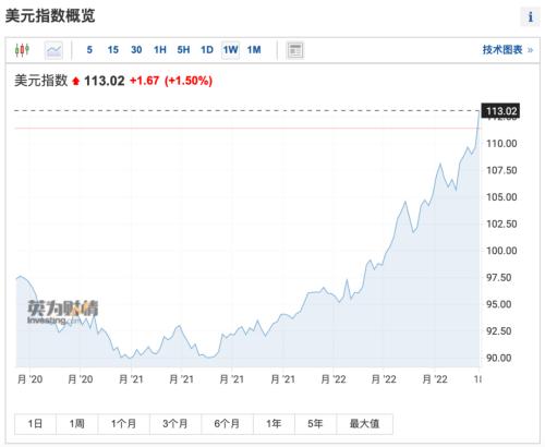 暴跌20万亿！美股遭遇惨烈时刻，华尔街警告：第三次债券熊市要来了！印度打光7000亿，