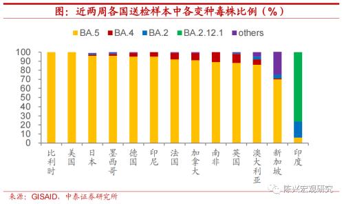 海外 | 全球央行掀起加息热潮【中泰宏观？陈兴团队】
