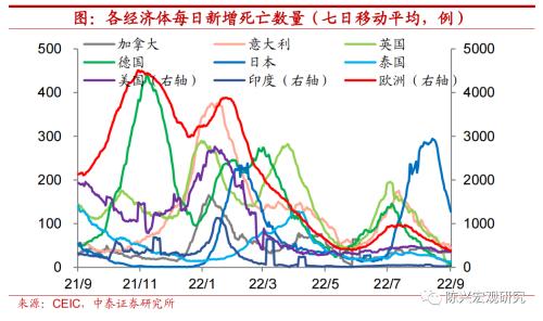 海外 | 全球央行掀起加息热潮【中泰宏观？陈兴团队】