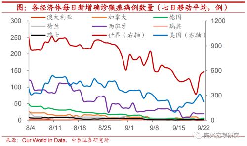 海外 | 全球央行掀起加息热潮【中泰宏观？陈兴团队】